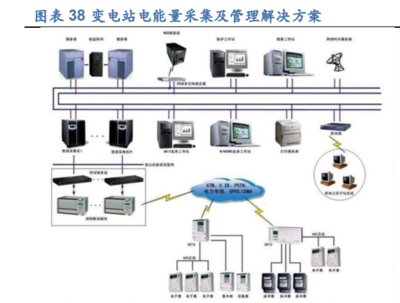 2022年東方電子研究報告 深耕智能電網領域，能源互聯網建設領先者